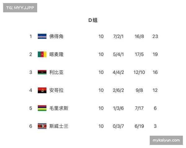 佛得角防守组织严密 首次晋级世界杯平均年龄30.7岁